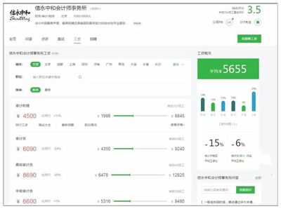 本土八大會計師事務所排名更新!工資最高的竟然是
